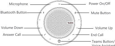 Layout dos botões de controle do CP900