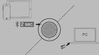 Métodos de conexão do CP900