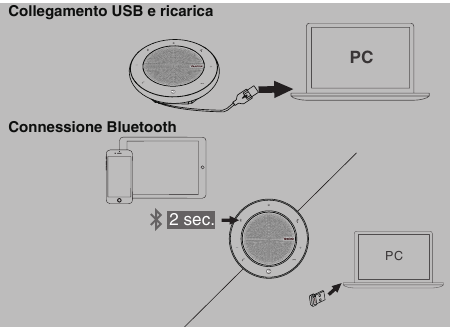 Opções de conexão do CP900