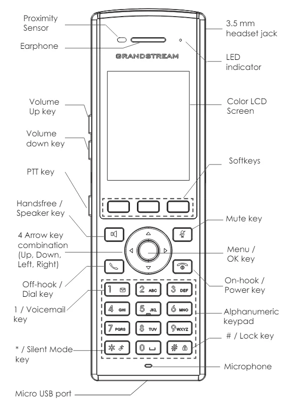 Descrição das teclas do aparelho DP730