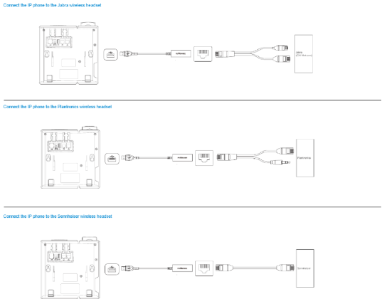 Conexão de um headset DECT via adaptador EHS10