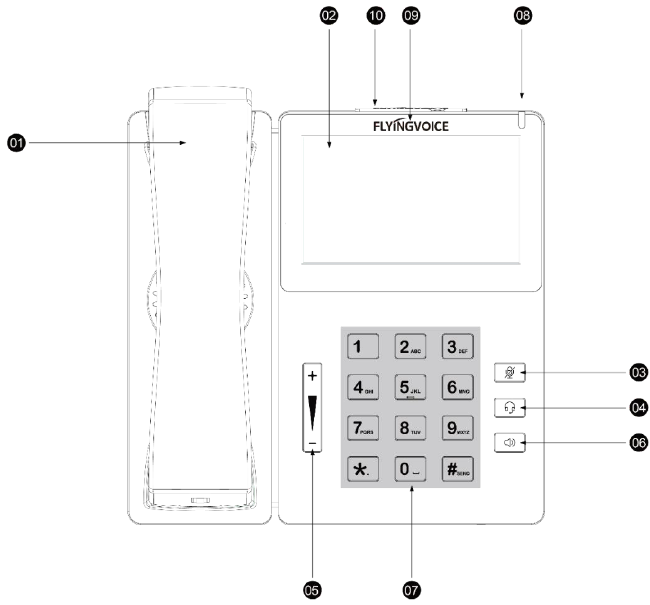 Telefone IP FIP15G Plus