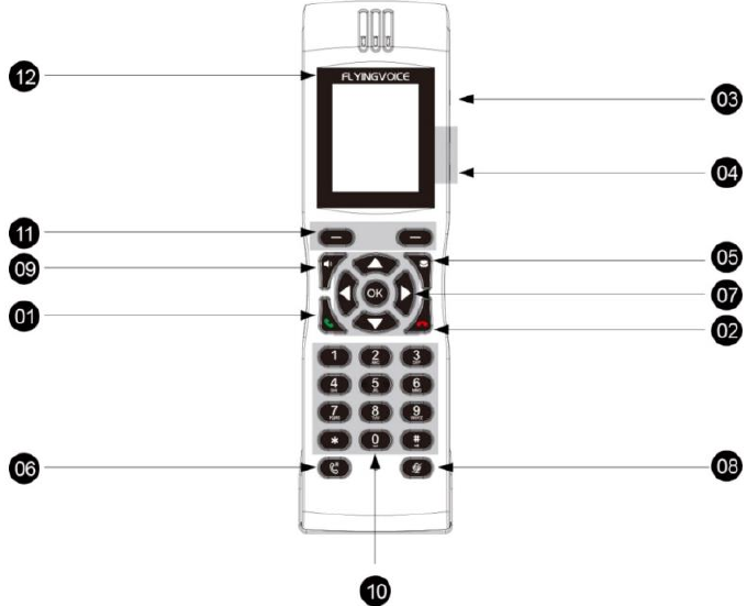Hardware do telefone FIP16Plus