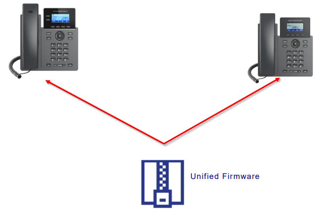 Diagrama de firmware unificado para a série GRP260x