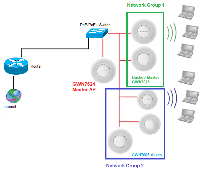 Configuração de Failover Master
