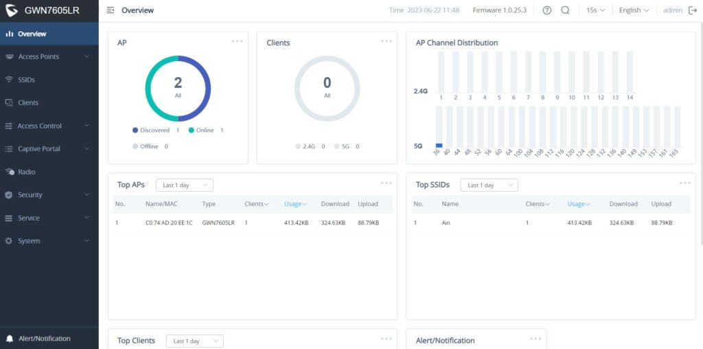 Página de Visão Geral (Dashboard) do GWN76XX