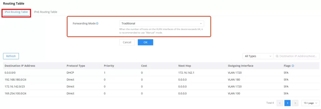 Tabela de Roteamento IPv4 com opções de modo de encaminhamento