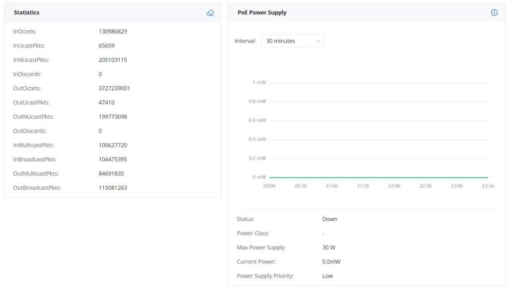 Estatísticas e informações de fibra/PoE