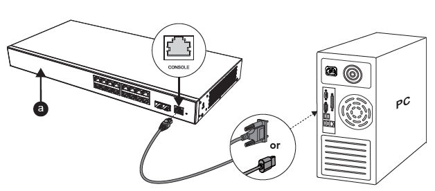 Conexão à porta console do GWN780x Pro