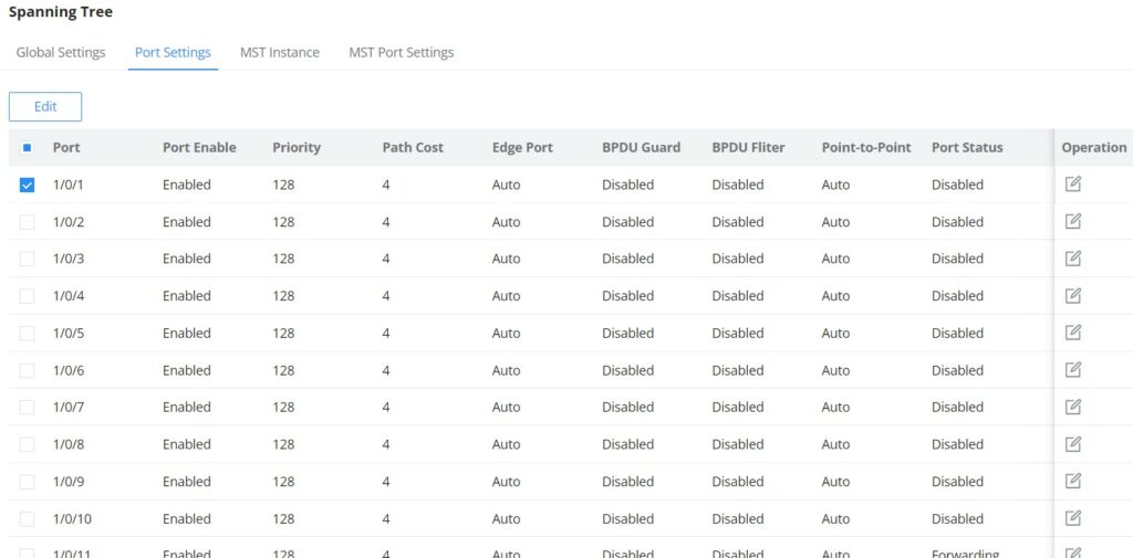 Configurações de Porta do Spanning Tree