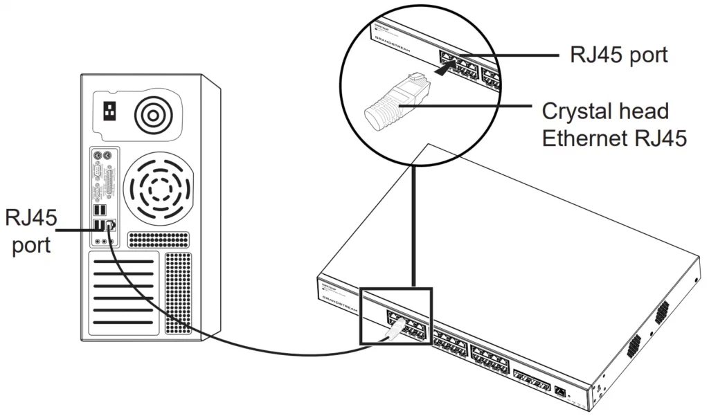 Conectando o cabo de rede na porta RJ45