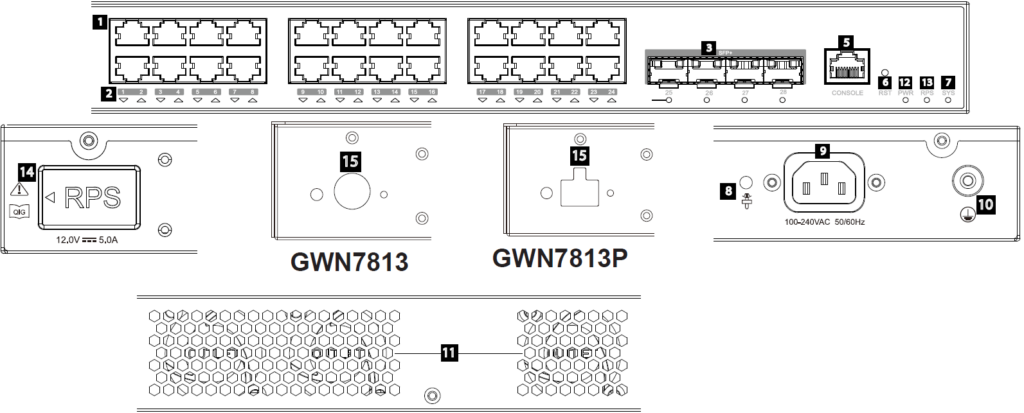 Portas do switch GWN7813P