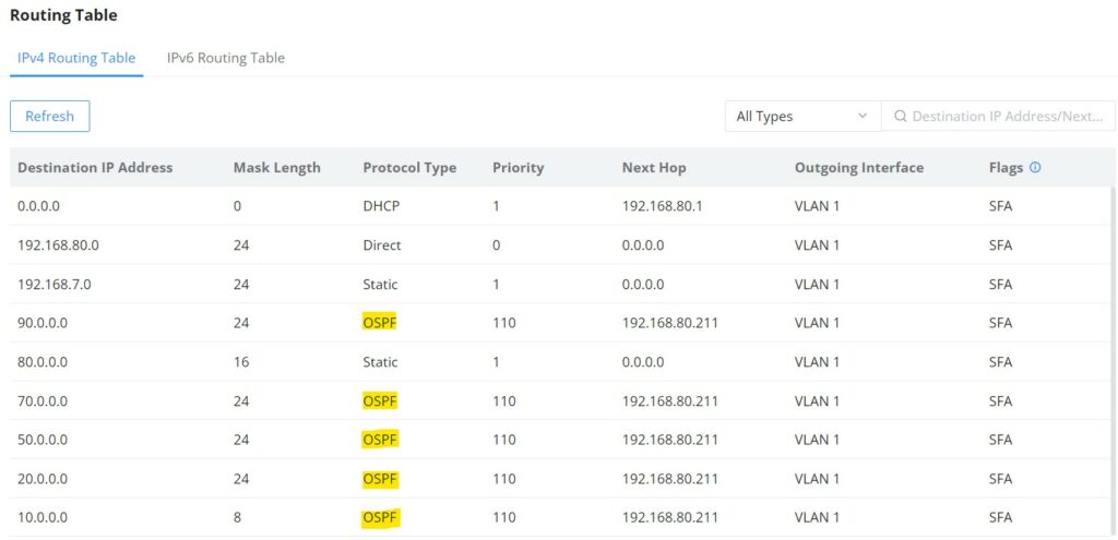 Exemplo de Tabela de Roteamento IPv4