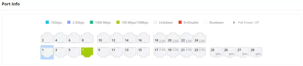 Página de Informações da Porta (Port Info) com status visual