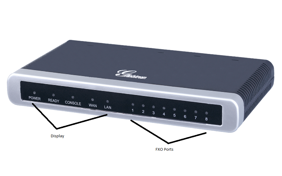 Painel de exibição do Gateway FXO Grandstream GXW4108