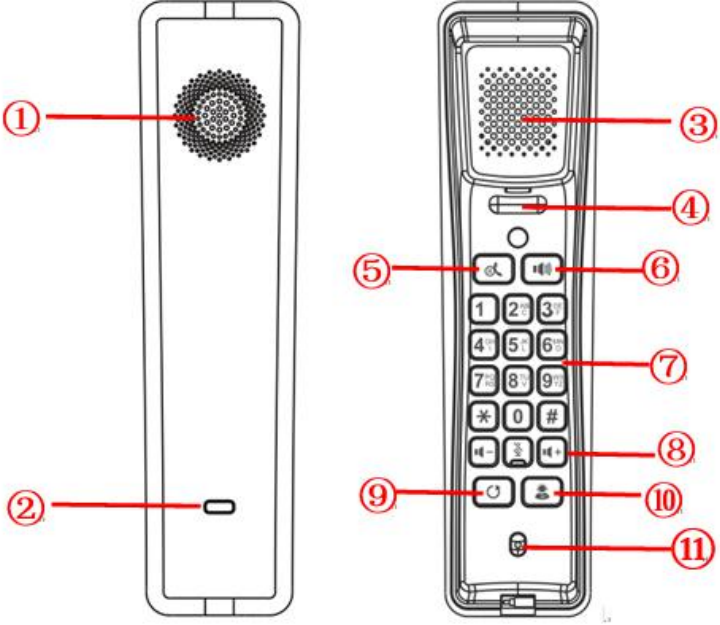 Layout do teclado do telefone H2U para discagem