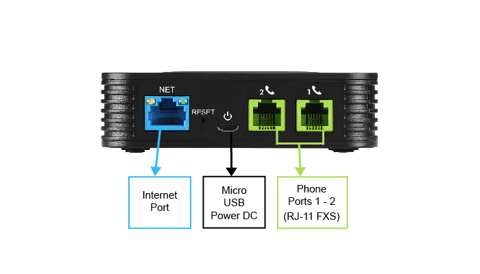 Portas do adaptador Grandstream HT802