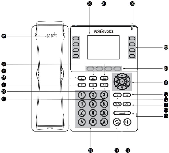Visão Geral do Hardware do P23GW