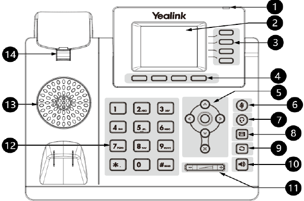 Teclas de linha e de função no Yealink T33G