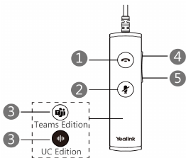 Controlador do headset UH34 com destaque no botão Mudo