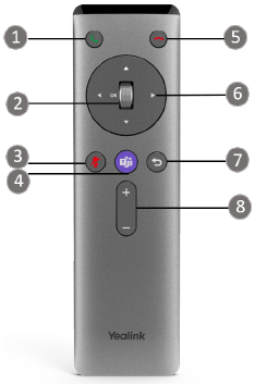 Controle remoto do Yealink VC210