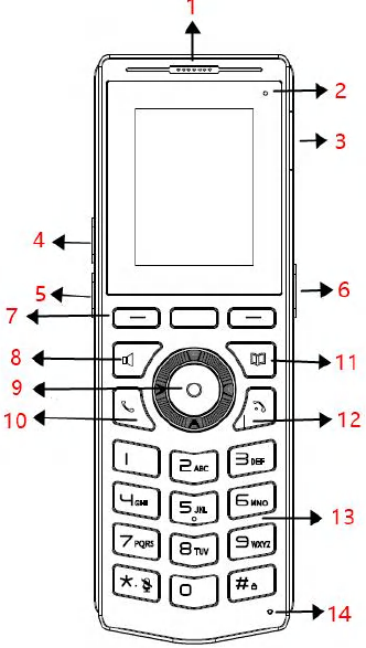 Layout das Teclas do W610W