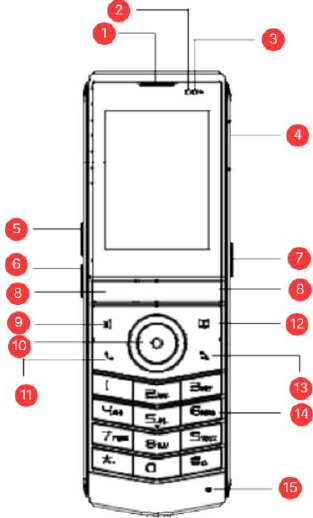 Layout das teclas do telefone Fanvil W611W