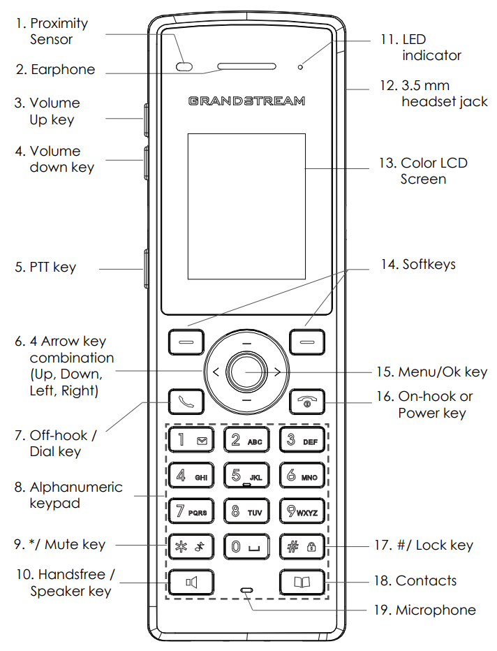 Descrição detalhada do teclado e das teclas do telefone WP810