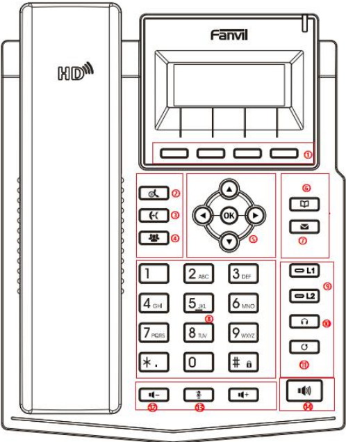 Instruções do Teclado para Fazer Chamadas
