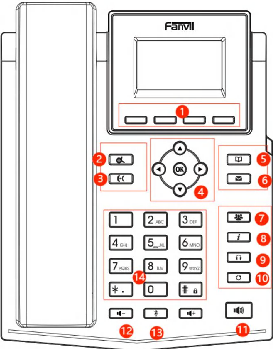 Instruções do Teclado do Fanvil X301