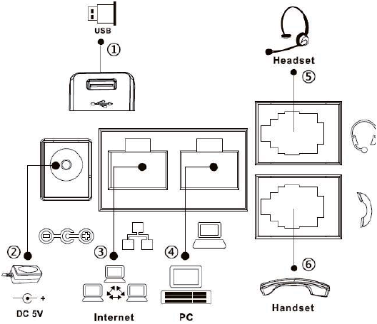 Conectando ao Dispositivo Fanvil X4U - Portas de Rede, PC, Monofone e Headset