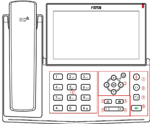 Visão Geral do Telefone Fanvil X7