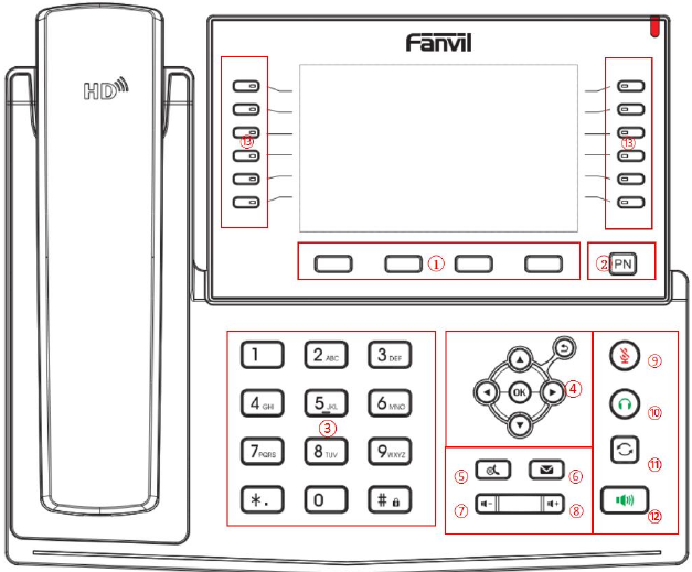 Layout do Teclado do Telefone X7C