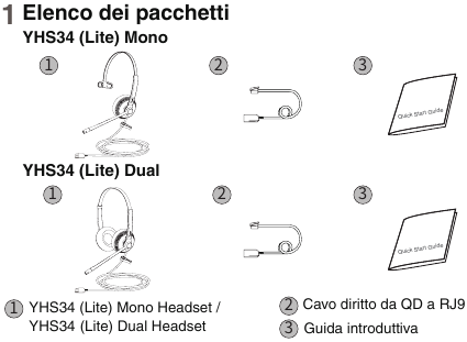Diagrama de conexão do headset YHS34 ao telefone