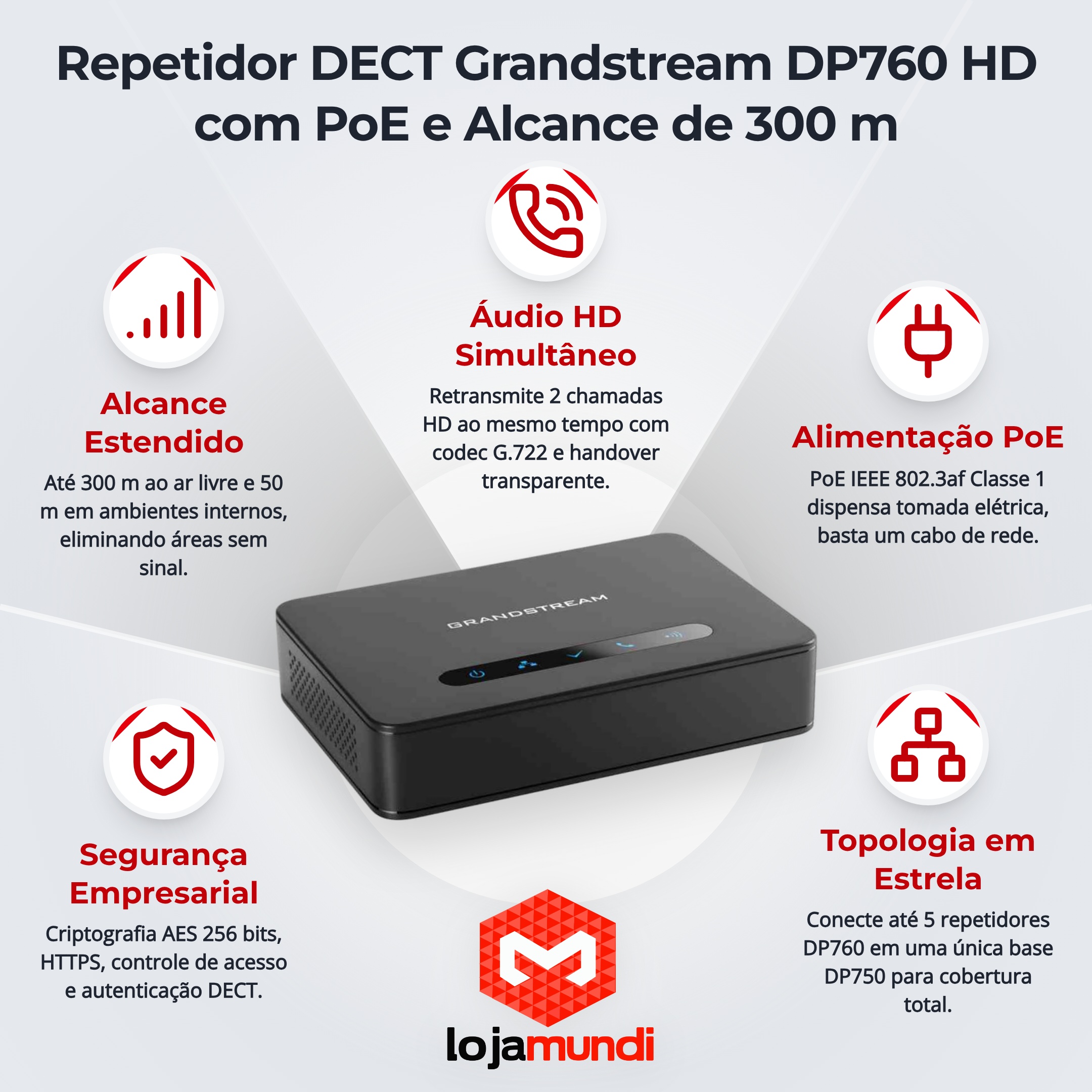 Foto 2 do produto Repetidor DECT Grandstream DP760 HD com PoE e 300 m de Alcance