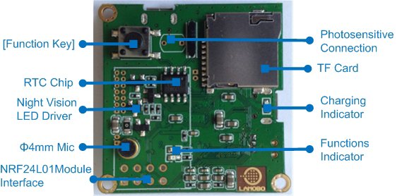 BPI-D1-open-source-IP-camera