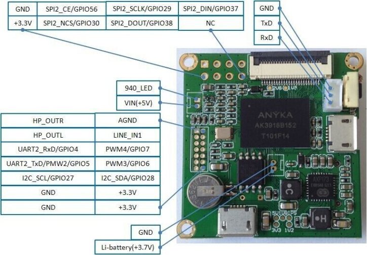 BPI-D1-open-source-IP-camera