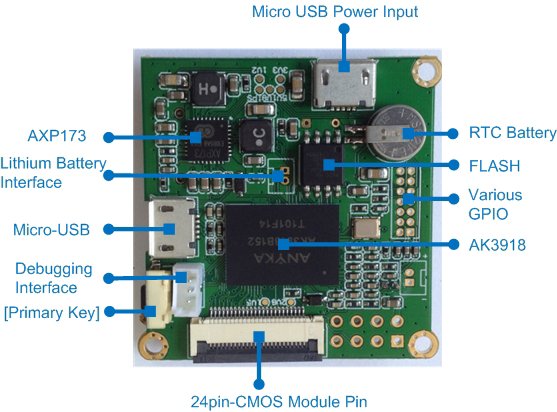 BPI-D1-open-source-IP-camera