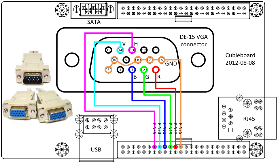 vga para cubieboard