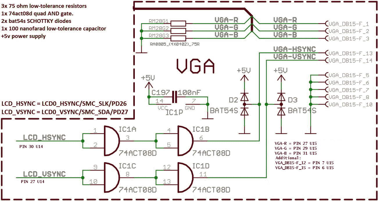 vga para cubieboard