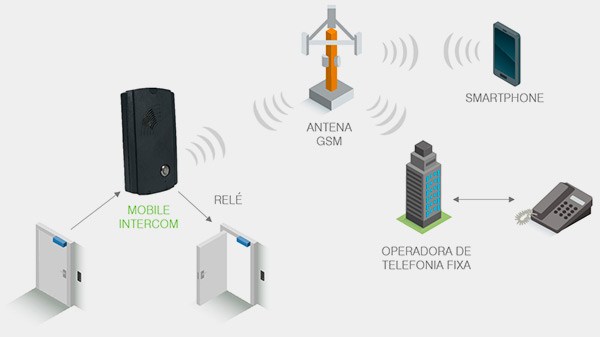 porteiro-gsm-khomp