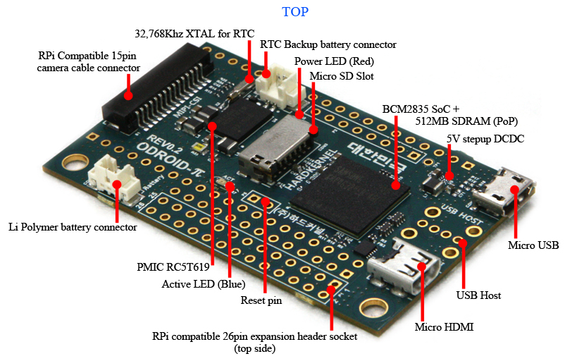 odroid-w-frente